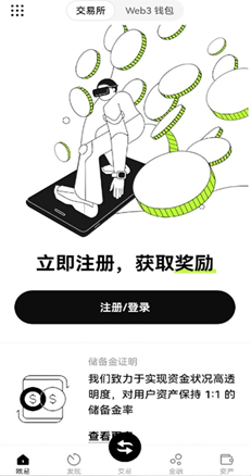 合约交易图表